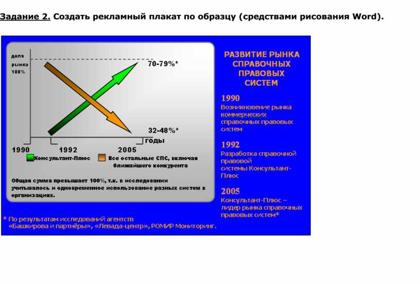 Создать рекламный проспект по образцу средствами рисования word