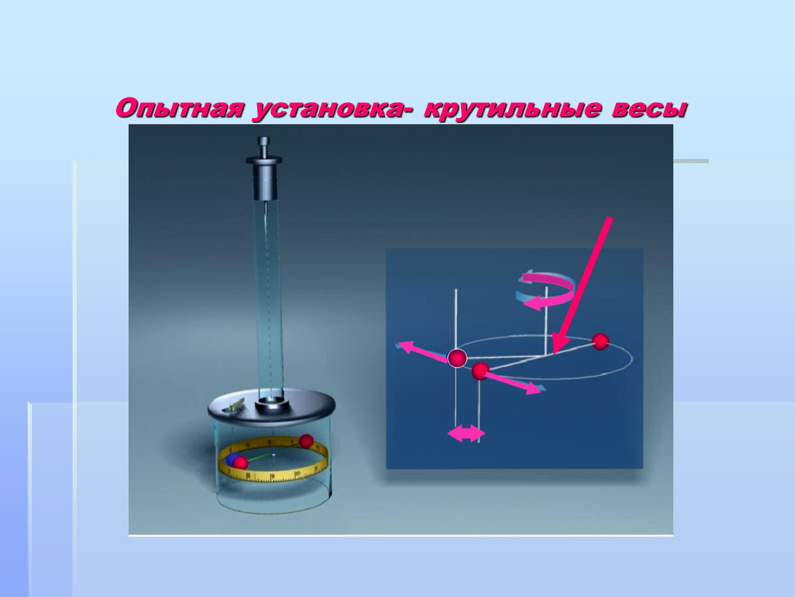 Крутильные весы. Закон кулона крутильные весы. Прибор Лебедева крутильные весы. Крутильные весы установка.