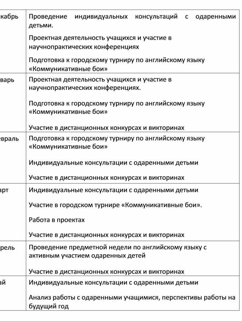 Таблица план работы с одаренными детьми