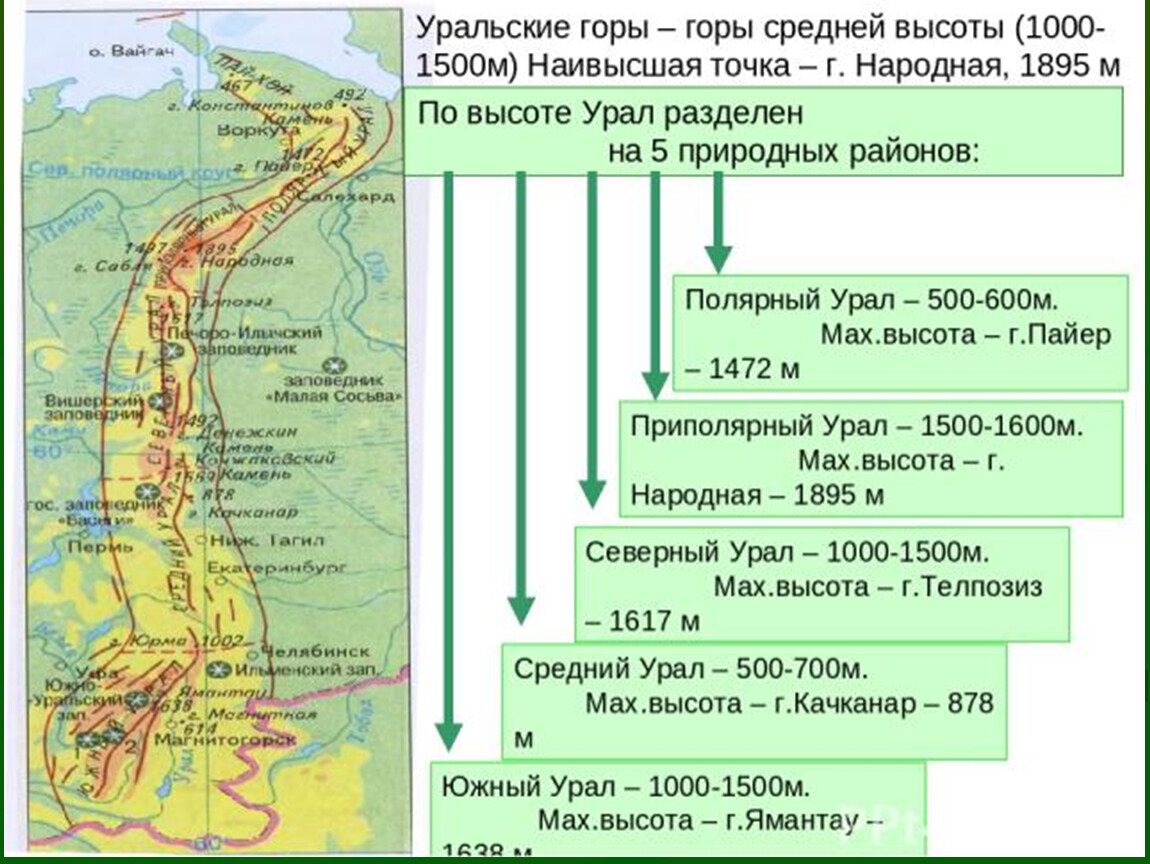 Географическая карта уральских гор с вершинами