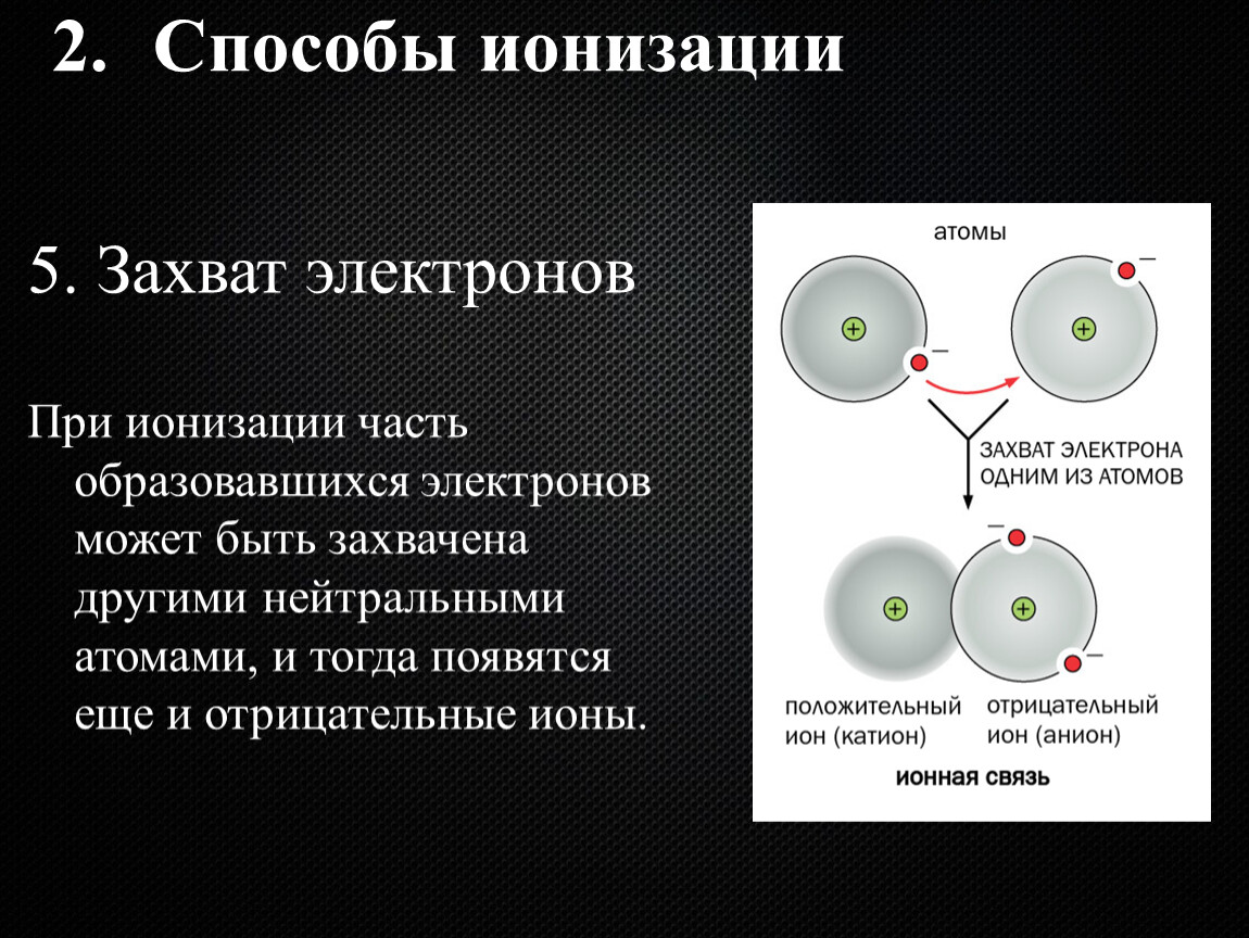 Ионизация газов