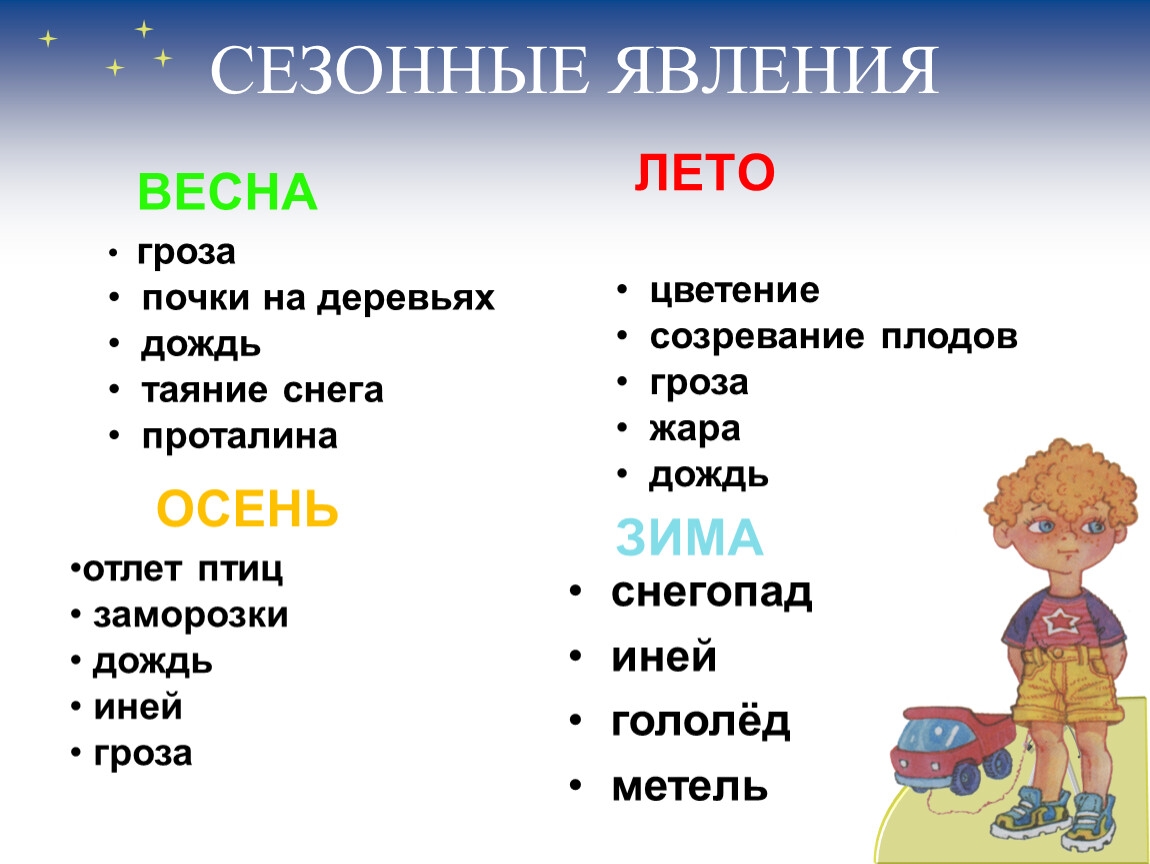 Весенние явления природы окружающий мир. Сезонные явления. Сезонные природные явления. Примеры сезонных явлений в природе. Примеры сезонных явлений в природе 2 класс.