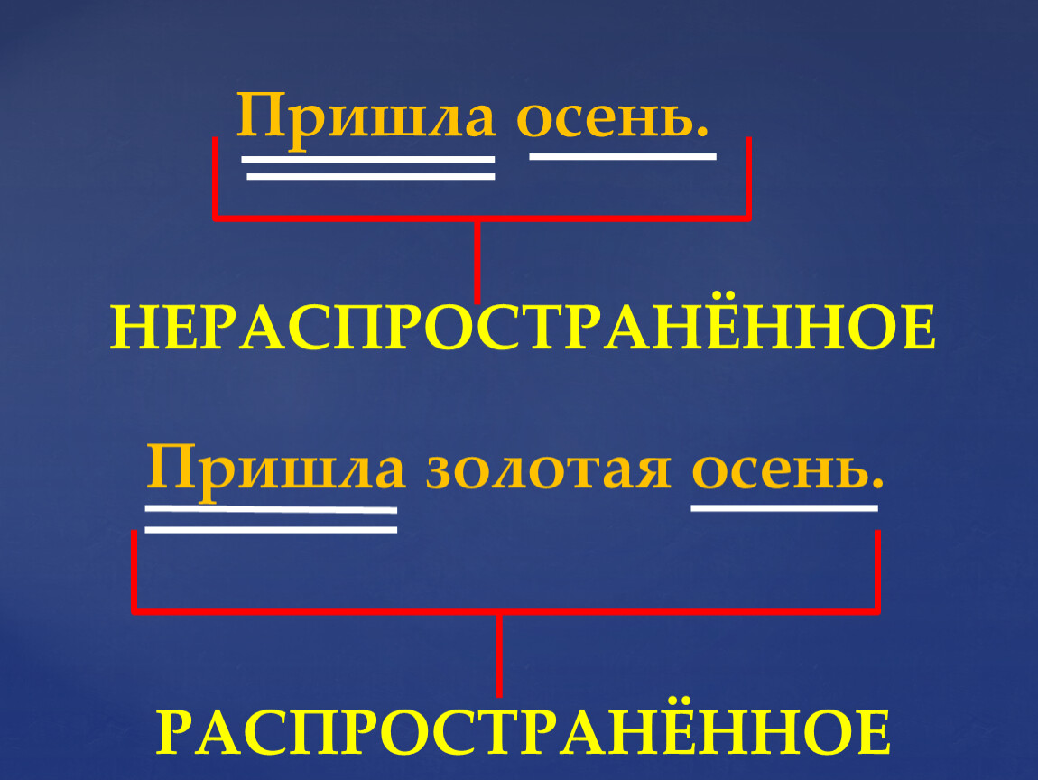 Нераспространенное предложение из подлежащего и сказуемого. Распространенное предложение и нераспространенное. Распространенное и нераспространенное предложение 2 класс. Распространенные и нераспространенные предложения 2 класс. Пришла осень распространенное или нераспространенное.