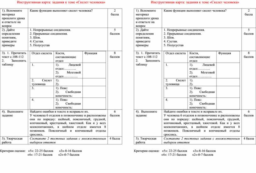 Инструктивно технологическая карта