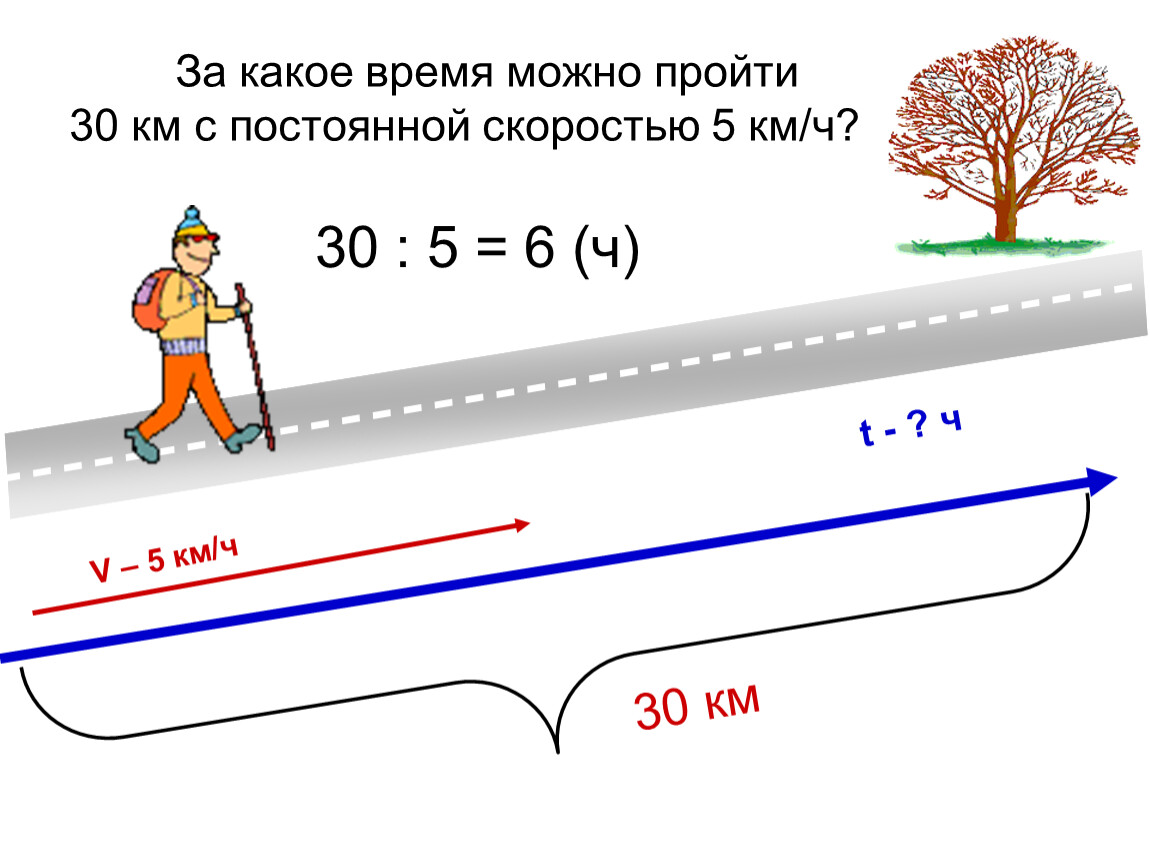 Схема задачи на расстояние