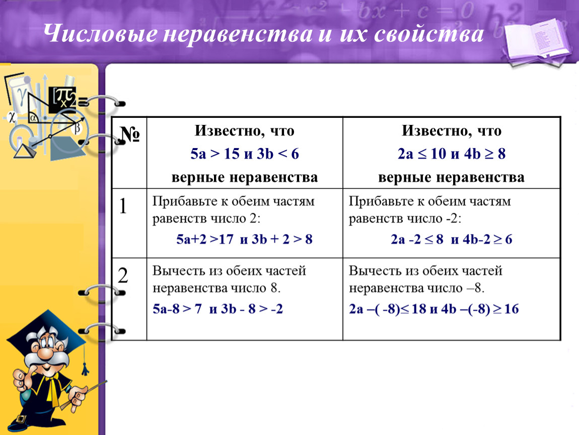 Верное числовое неравенство