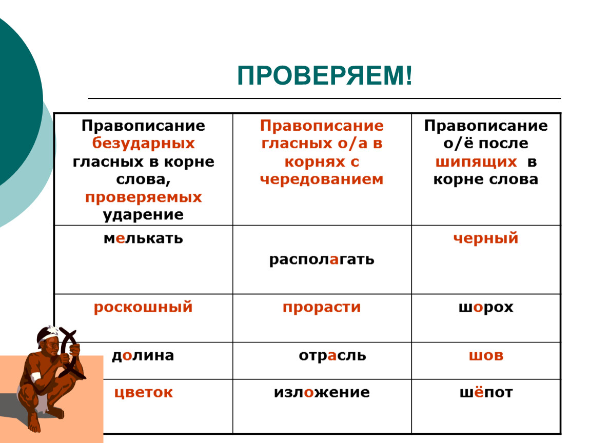 Слова проверять орфографии. Слова для проверки правописания. Проверено как пишется.