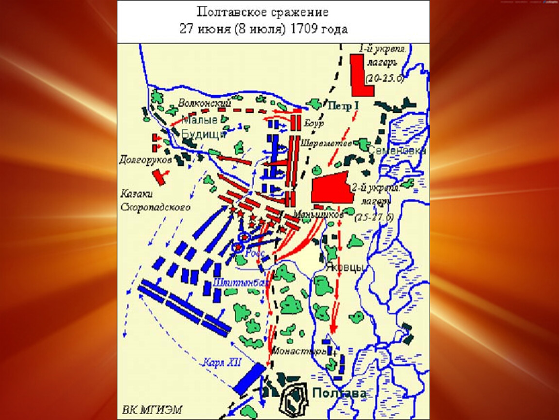 Полтавское сражение контурная карта