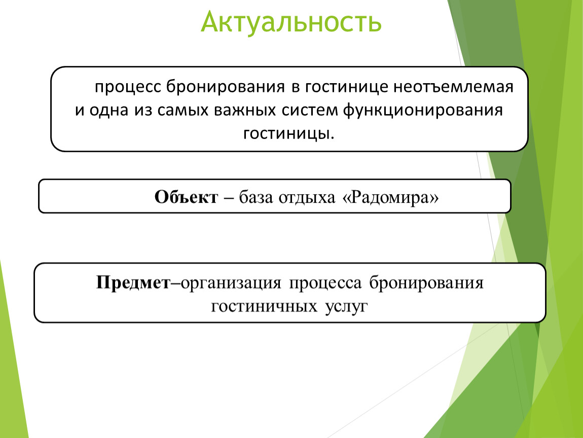 Глобальные системы бронирования в гостинице презентация