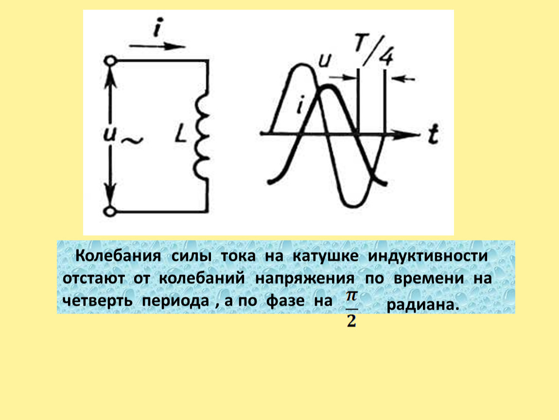 Изображение катушки в цепи