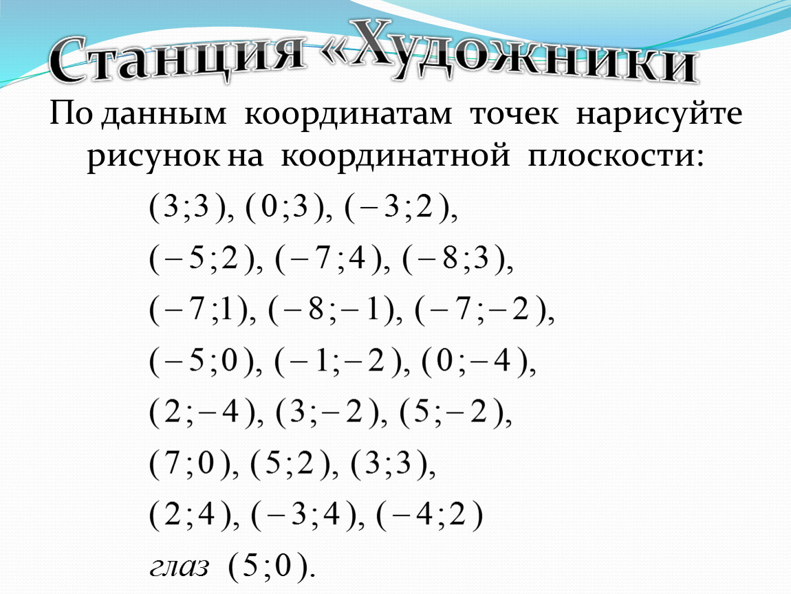 Даны координаты 2 точек. Рисунки на координатной плоскости. Рисунок на координатной плоскости с координатами. Рисунки по координатной плоскости с координатами. Координатная плоскость 6 класс.