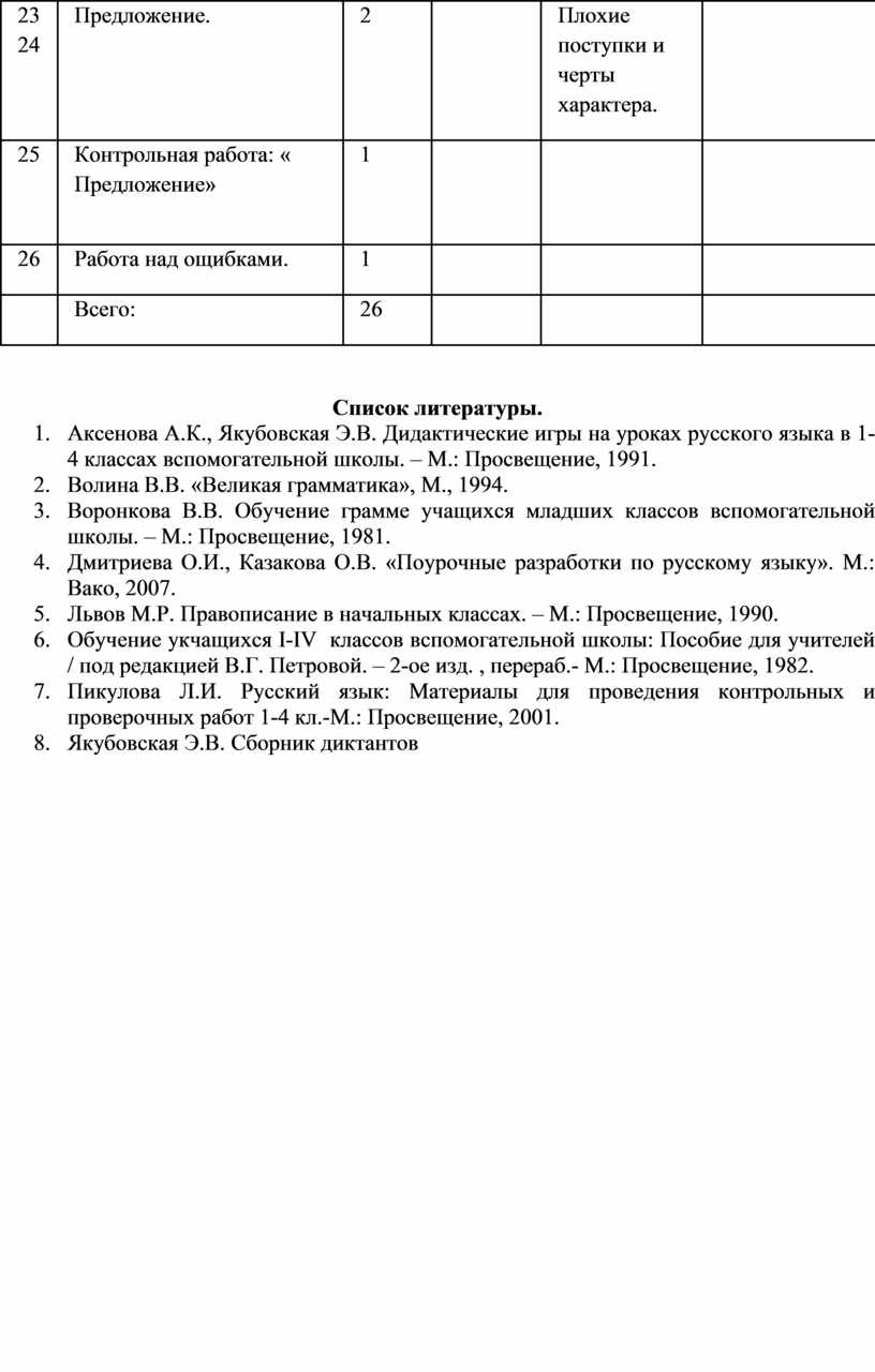 Адаптированная образовательная рабочая программа по русскому языку для  обучающихся с нарушением интеллекта . 4 класс