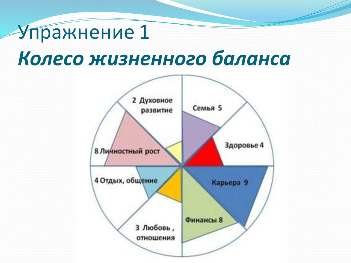 Жизненный баланс. Упражнение колесо жизненного баланса. Колесо жизненного баланса онлайн. Упражнение для учителей колесо жизненного баланса. Евгений Лещенко колесо жизненного баланса.