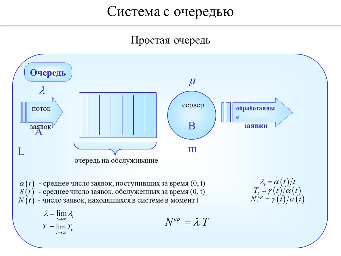 Смо с ограниченной очередью. Многоканальная смо с ограниченной очередью. А) среднее число заявок, находящихся под обслуживанием.