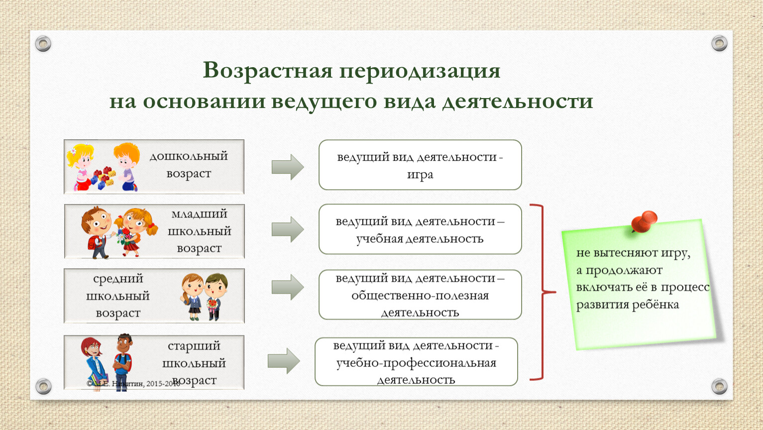 Какой ведущий вид деятельности в подростковом возрасте