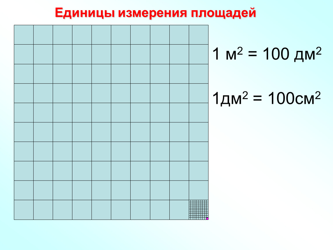 Как решать квадратные сантиметры. 1 Дм2=100*100 см=100см2. Единицы измерения площади. Квадратный дециметр. Площадь единицы площади.