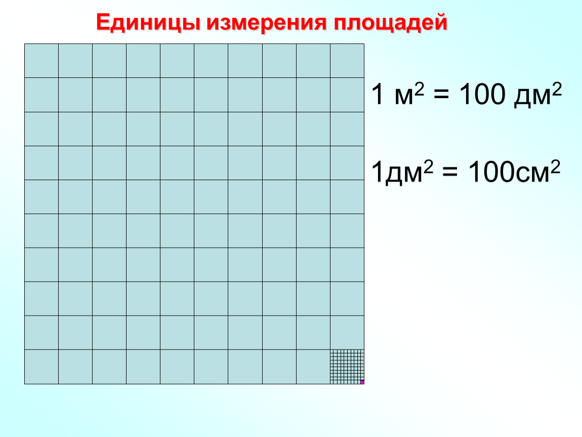 Площадь в дм. Единицы площади 1 см2 1 дм