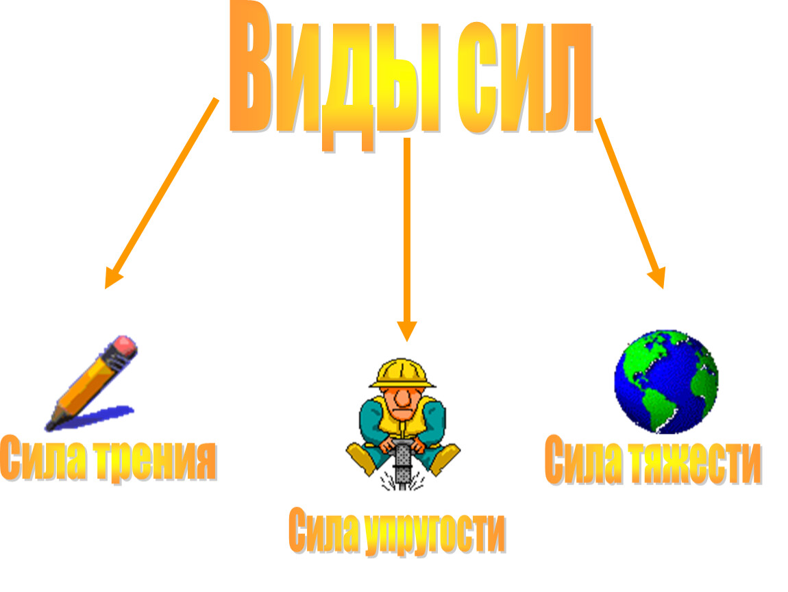 Основные виды сил. Какие есть виды сил. Виды силы человека. Какие виды сил вы знаете 7 класс. Рисунок виды сил f красочные.