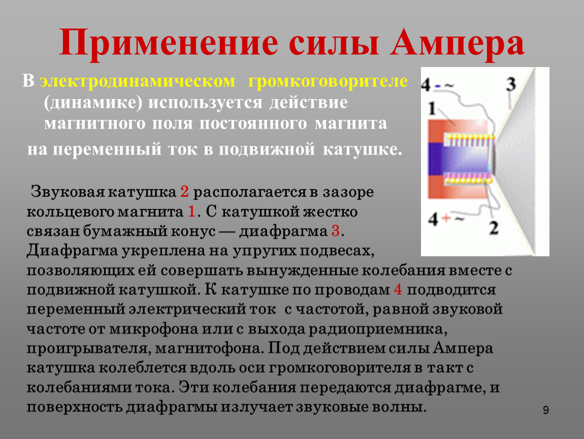 Действия сил магнитного поля. Схема громкоговорителя сила Ампера. Применение закона Ампера. Применение силы Ампера громкоговоритель. Применение закона Ампера громкоговоритель.