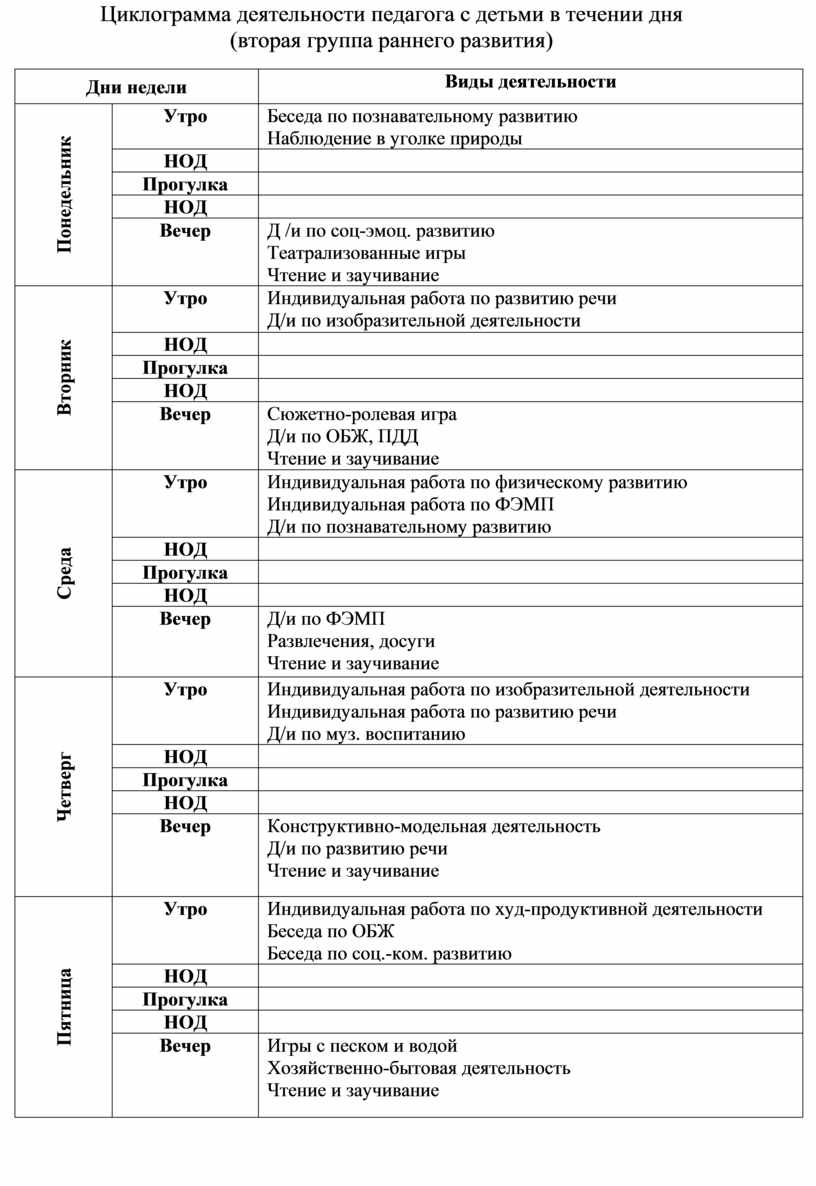 Модель трудовой деятельности детей в течении дня возраст по выбору по предложенной схеме