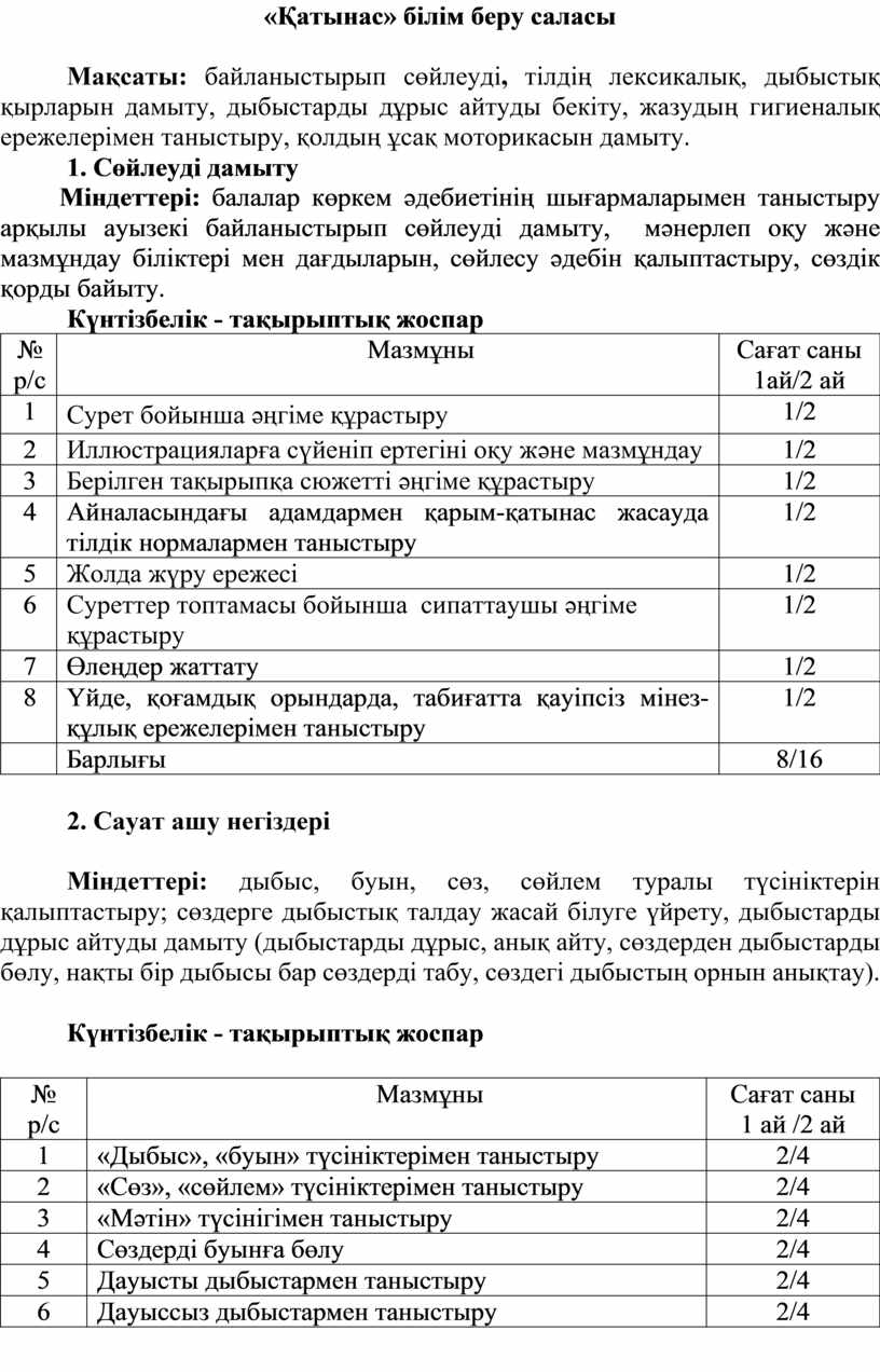 Мақсаты : байланыстырып сөйлеуді , тілдің лексикалық, дыбыстық қырларын дамыту, дыбыстарды дұрыс айт уды бекіту, жазудың гигиеналық ережелерімен таныстыру, қолдың ұсақ моторикасын дамыту