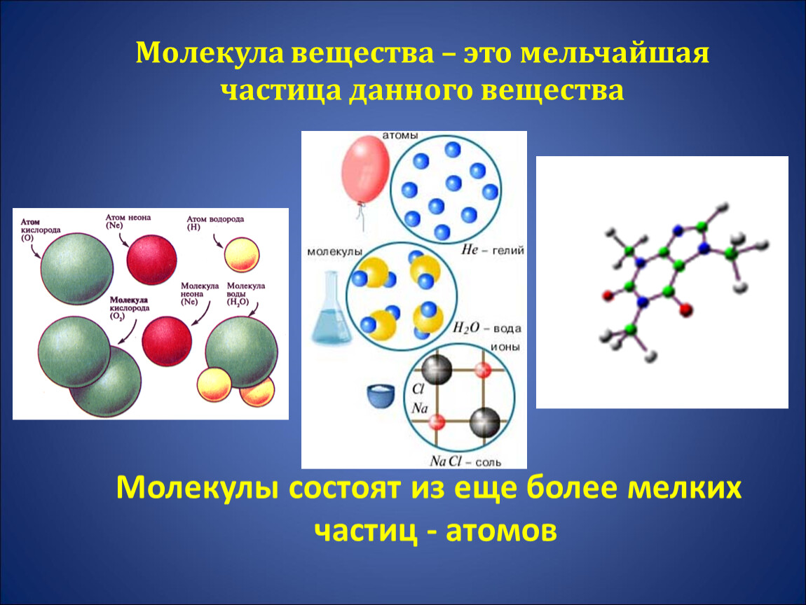 Мельчайшая частица часть. Молекула мельчайшая частица вещества. Соединение молекул. Молекулы веществ химия. Атомная структура вещества.