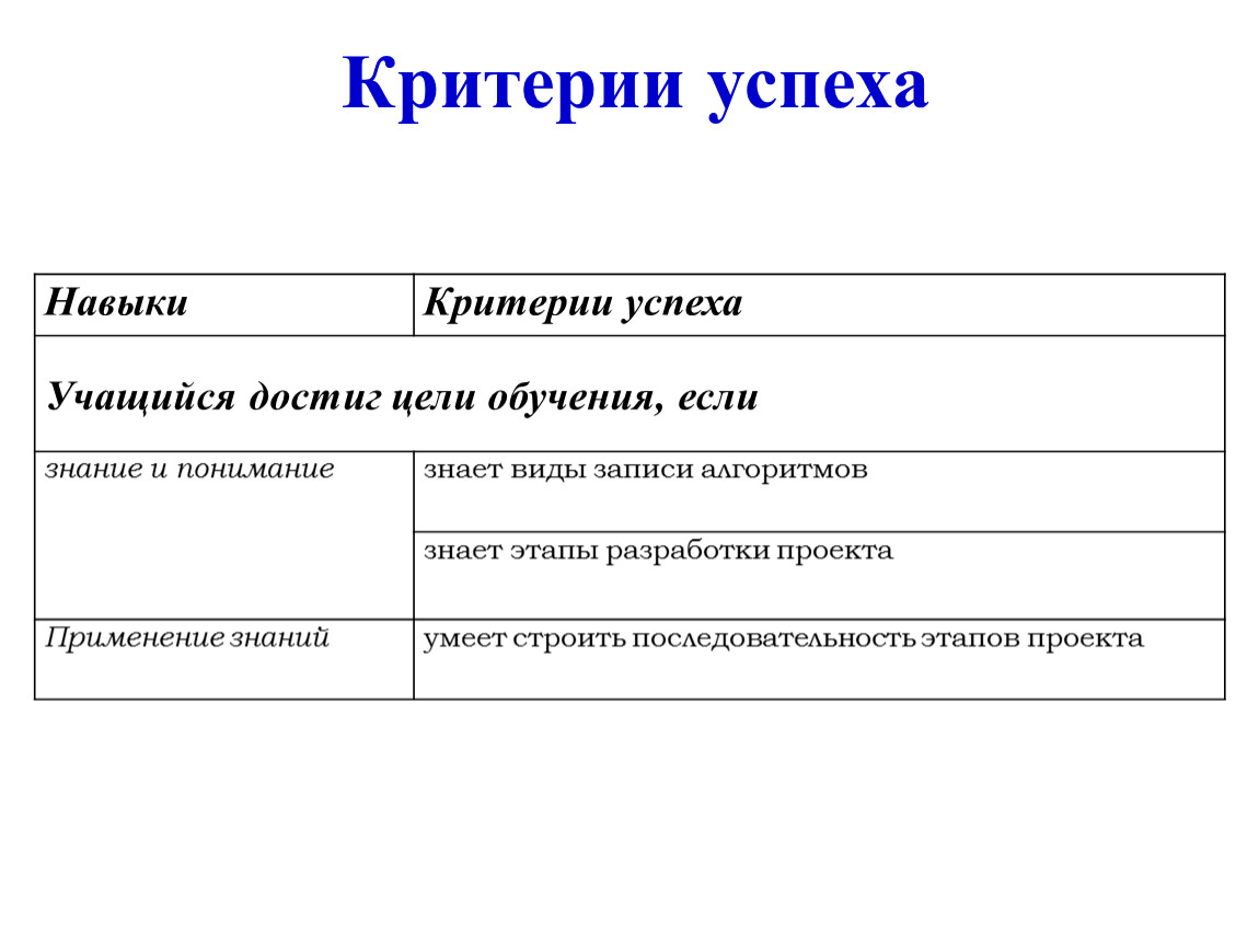 Критерий успеха в проекте