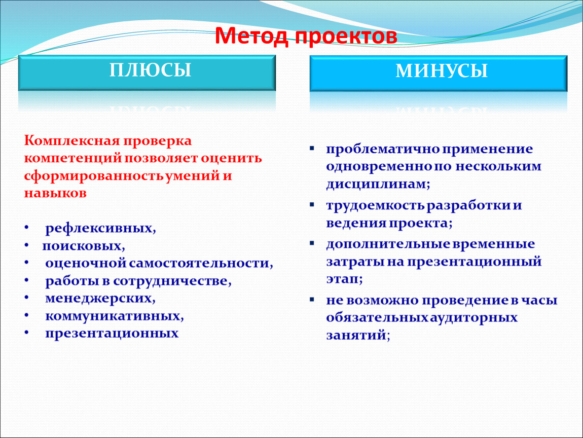 Преимущества и недостатки метода проектов методика реализации проектной деятельности