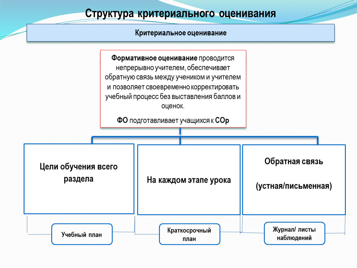 Национальная экономика обществознание