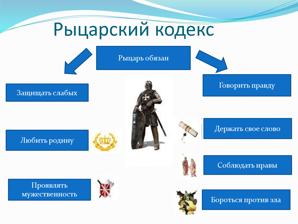 Проект на тему правила этикета рыцарей