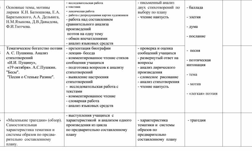 Сочинение по теме Легкая поэзия классицизма