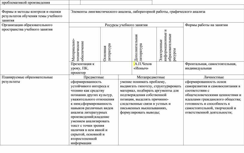 Технологическая карта занятия в спо