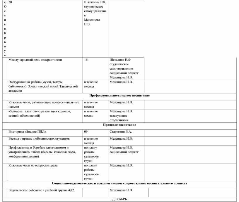 План воспитательной работы куратора группы в колледже