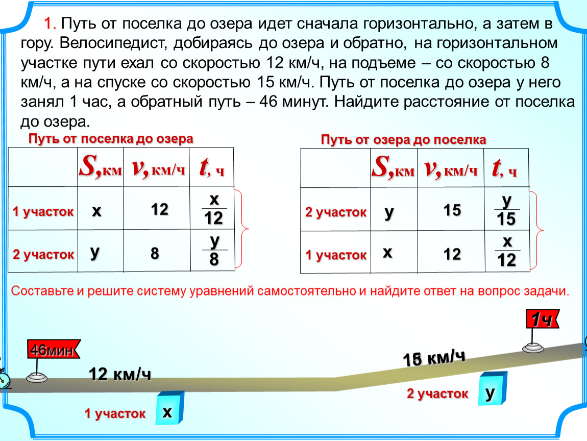 Расстояние от города до поселка равно 120. Задачи на путь. Путь от поселка до озера идет сначала горизонтально а затем в гору. Схемы решения задач на движение. Задачи на движение трех велосипедов.