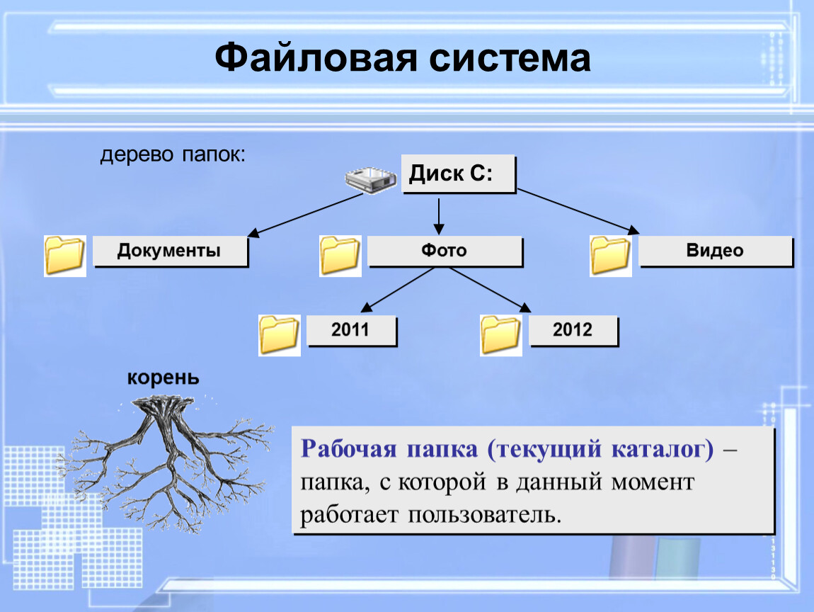 8 букв процесс скачивания файла из интернета. Дерево папок. Схема файловой структуры. Дерево файловой структуры. Дерево каталогов на диске.