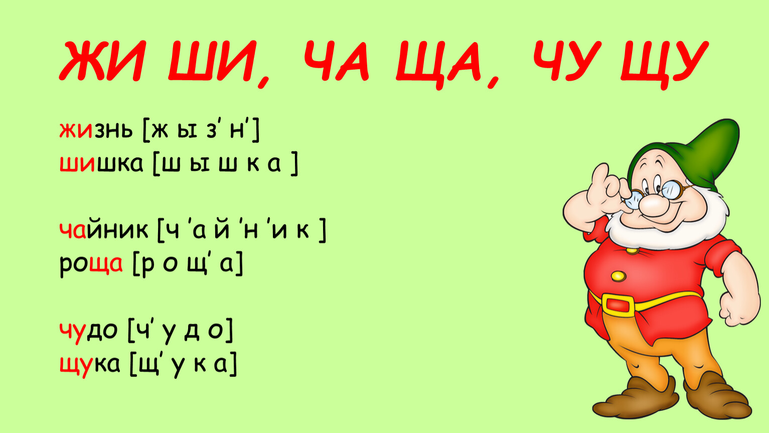 Правописание жи ши ча ща чу щу 1 класс презентация