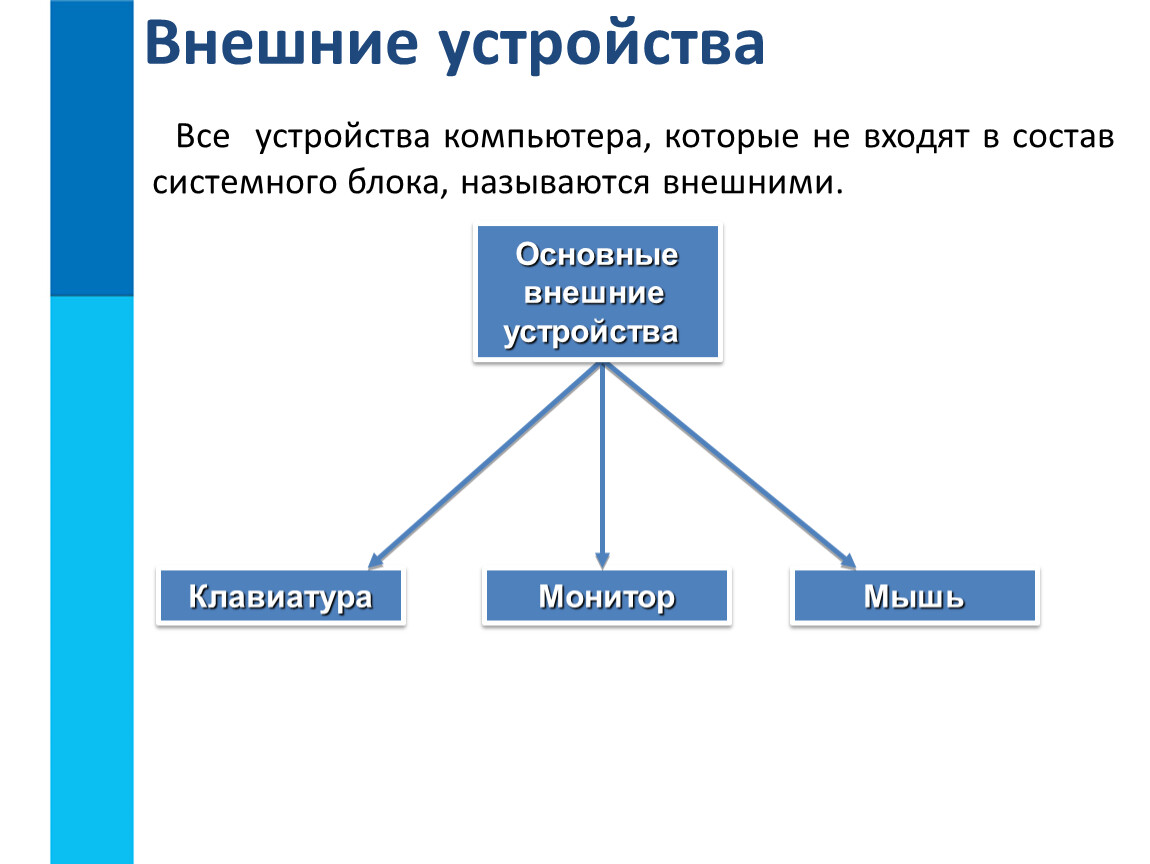 Устройства пк системный блок внешние устройства таблица как сделать в презентации