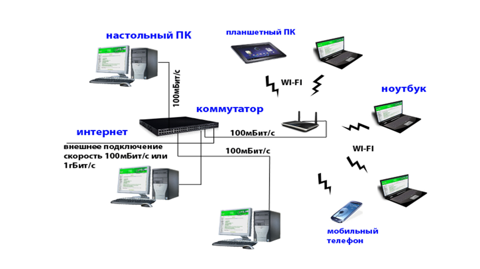 Использование телекоммуникационных сетей. Компьютерные телекоммуникации Назначение структура. Схема компьютерной телекоммуникации. Компьютерные телекоммуникации таблица. Система сетевых телекоммуникаций.