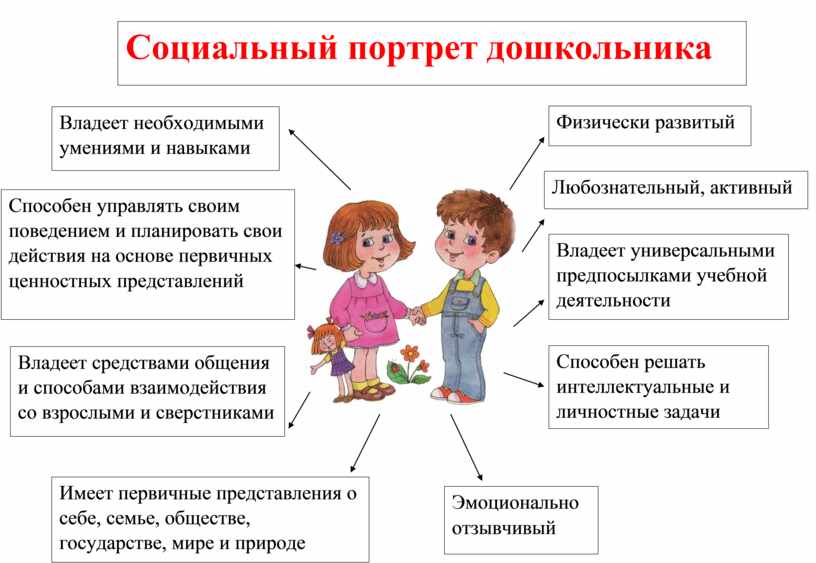 Социальный портрет группы