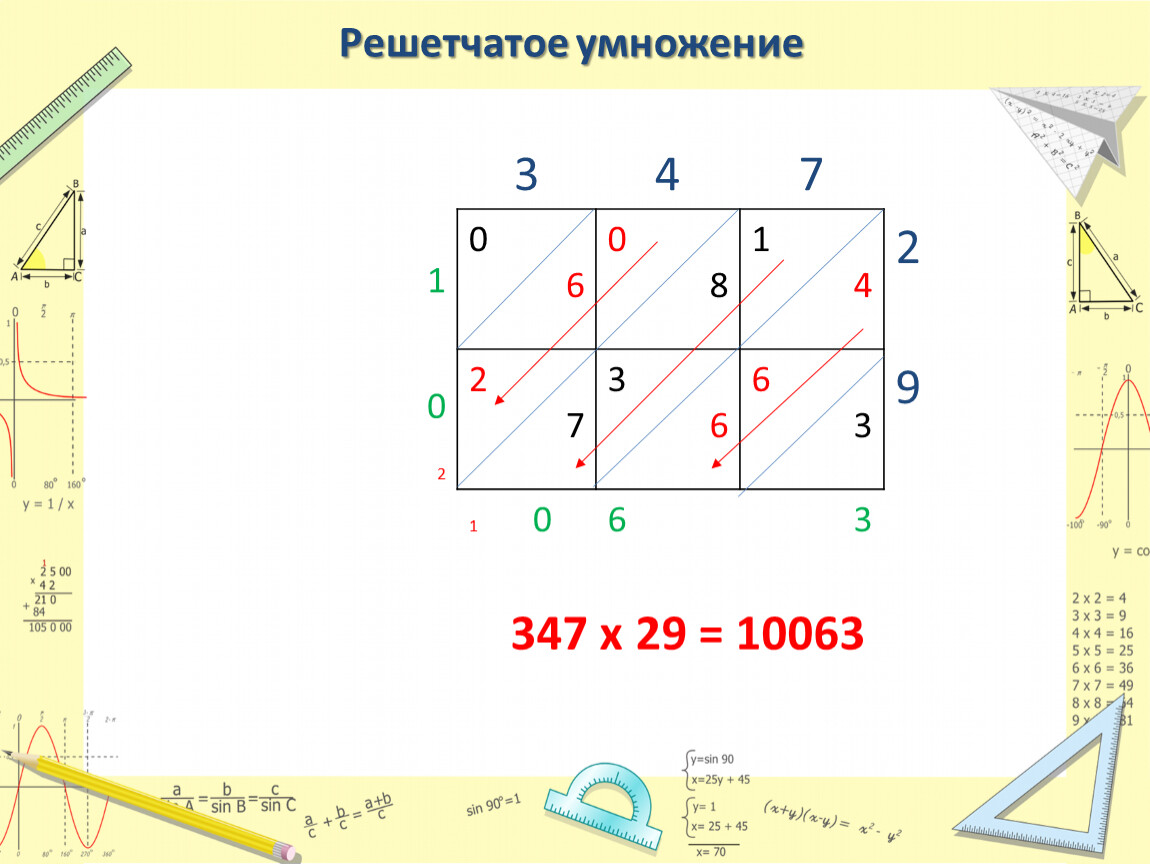 Способы умножения. Решетчатый метод умножения. Умножение методом решетки. Способ умножения решеткой. Решетчатое умножение объяснение.