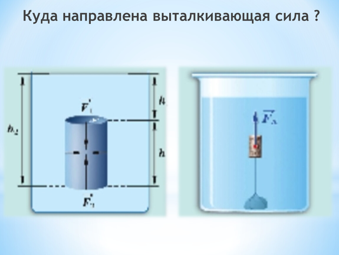 Куда приложена. Куда направлена Выталкивающая сила. Куда приложена Выталкивающая сила. Куда направлена сила выт. Куда направлена Выталкивающая сила сделать рисунок.