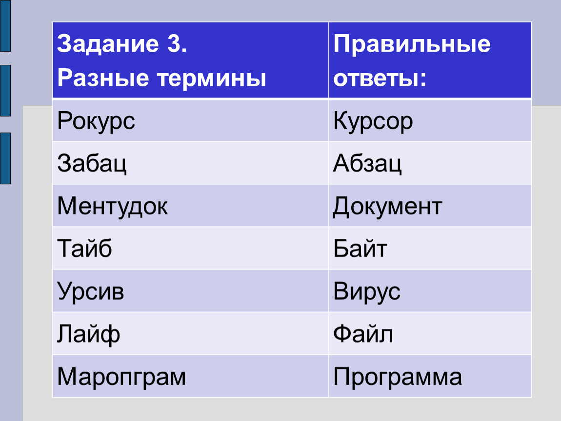 Разные термины. Ментудок. Разные термины сложные. Ментудок правильно.