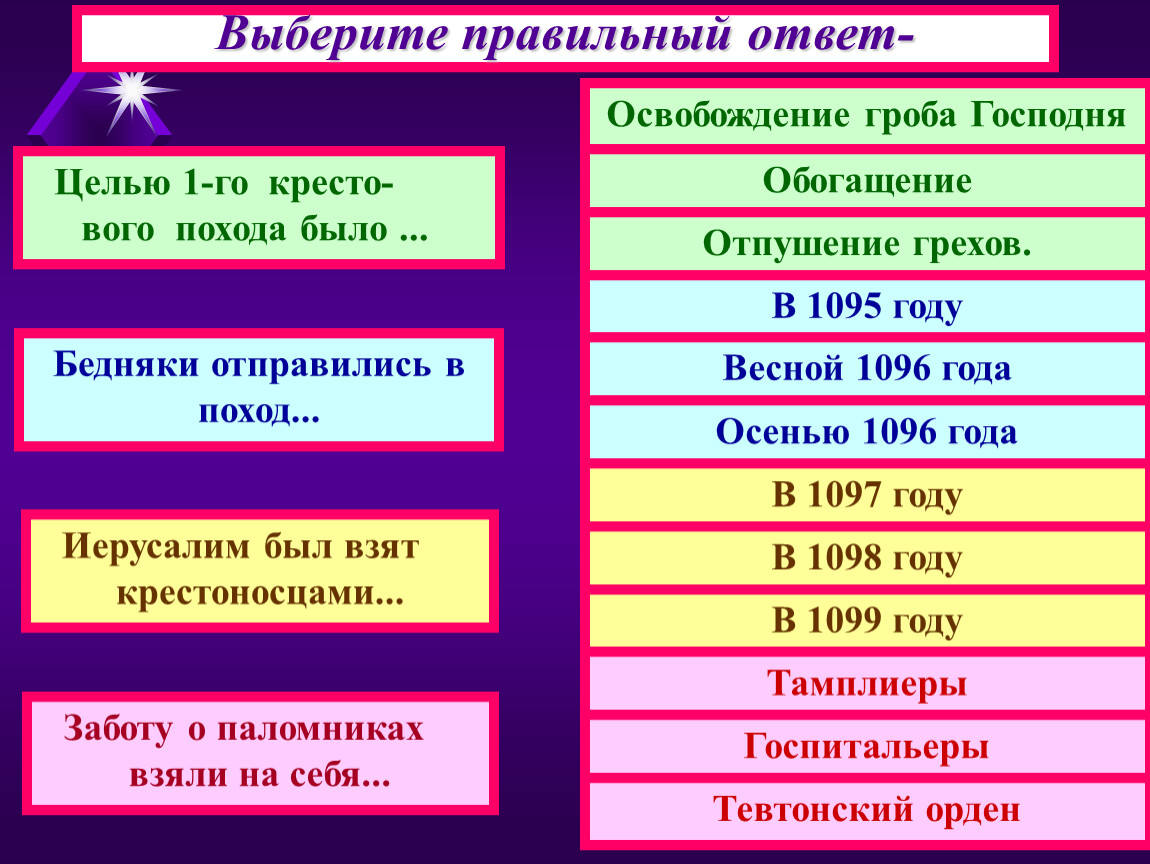 Выберите правильный ответ цель человека