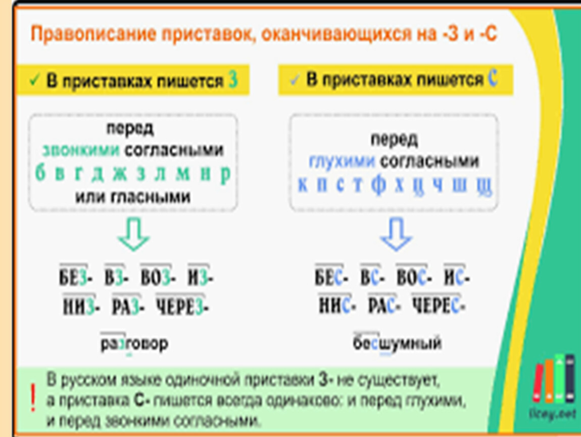 Объясни правописание выделенных слов. Правописание приставок ОГЭ. Правописание приставок причастий. Задание 5 ОГЭ русский правописание приставок. Правописание приставок и союзов.