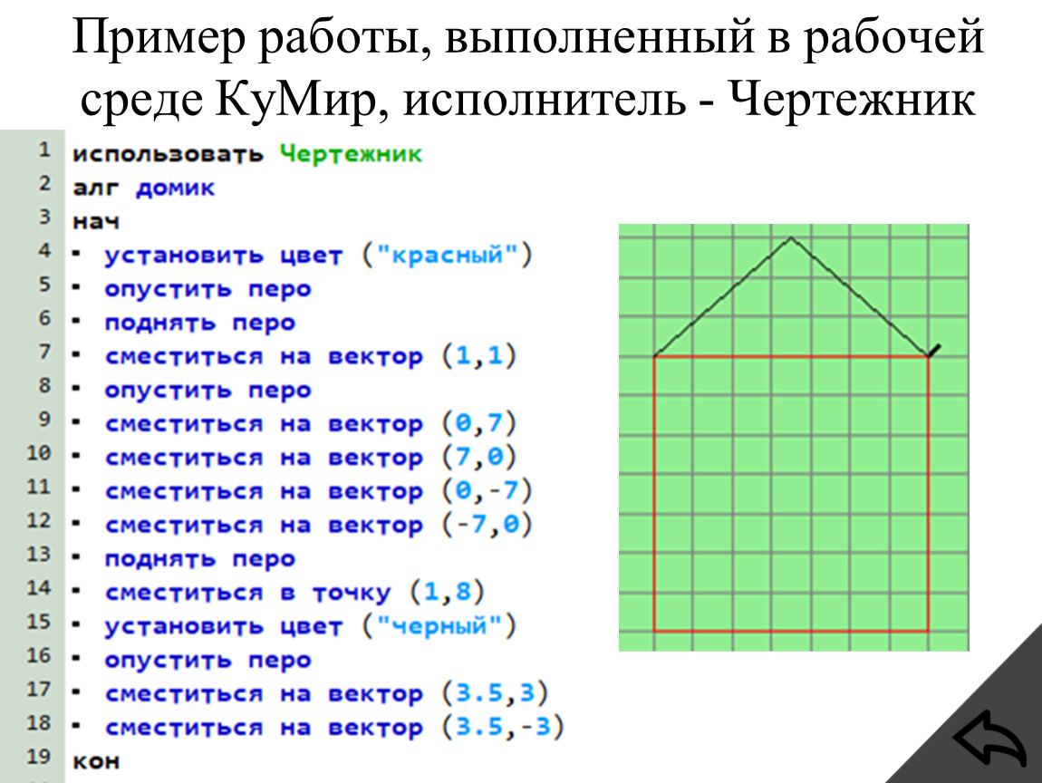 Составить программу по которой чертежник нарисует воздушного змея