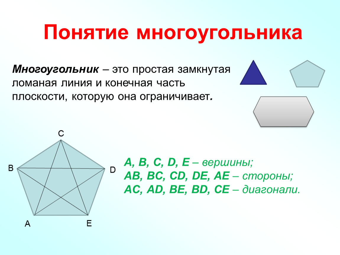 Что такое многоугольник