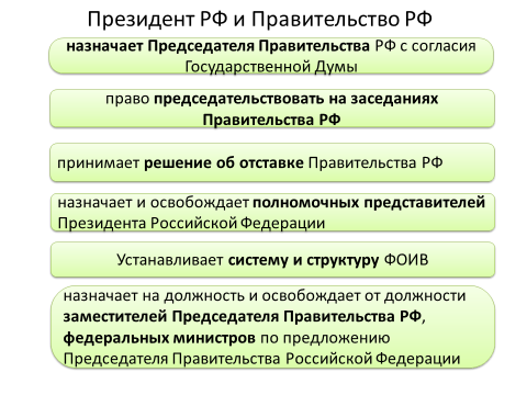 Председатель правительства назначается. Каких министров назначает президент РФ. Президент РФ назначает главу правительства. Президент РФ назначает с согласия государственной Думы. Президент РФ назначает председателя правительства с согласия.