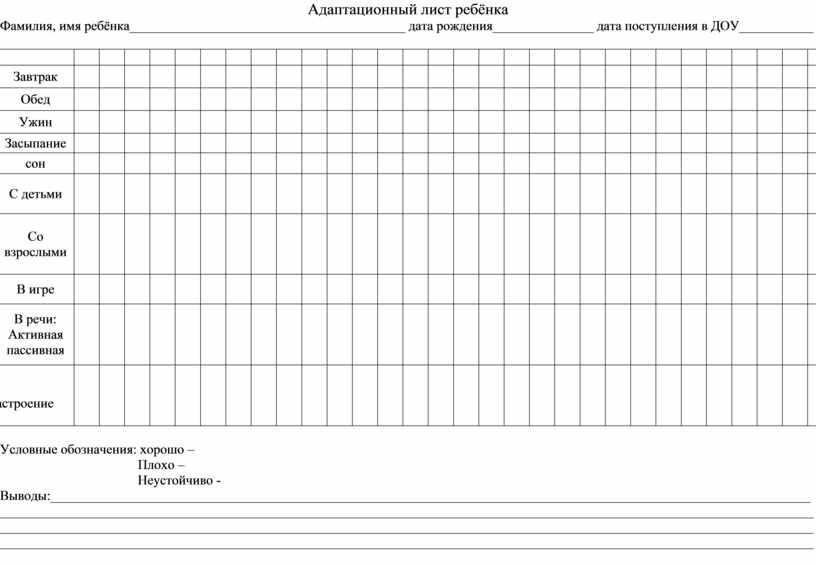 Адаптационный лист ребенка в детском саду образец по фгос