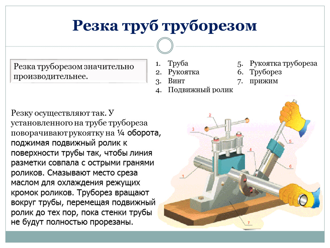 Влияние резки. Последовательность резки труб труборезом. Резание труб труборезом. Резание металла ножовкой и труборезом. Резка металла труборезом.