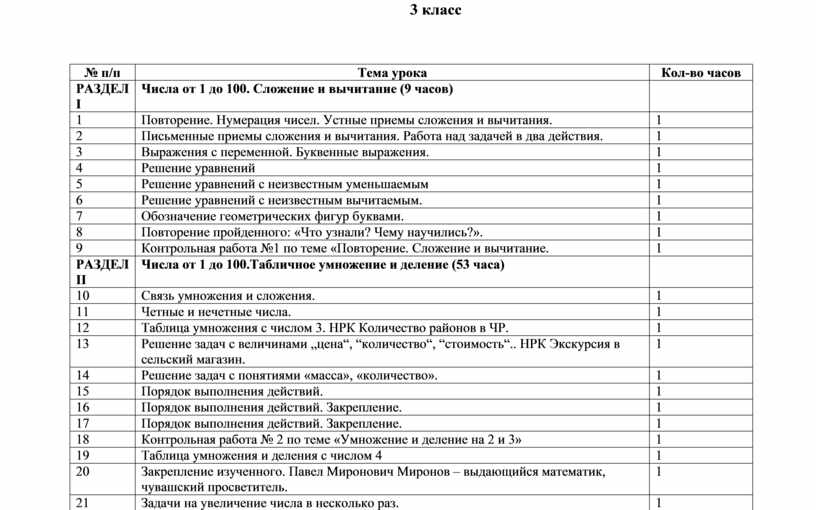 Разговоры о важном тематическое планирование 3 класс